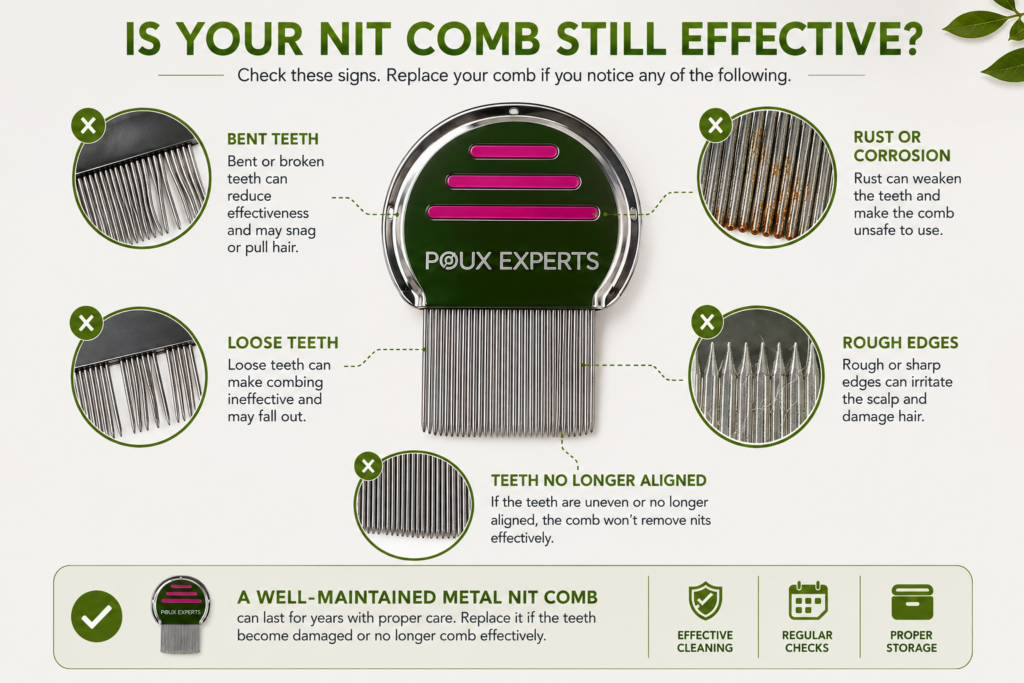 Illustration showing signs that a metal nit comb should be replaced.